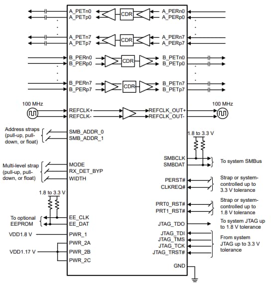 Schematic - Texas Instruments DS160PT801 8-Lane (16-Channel) Retimers